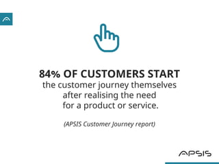 84% OF CUSTOMERS START
the customer journey themselves
after realising the need
for a product or service.
(APSIS Customer ...