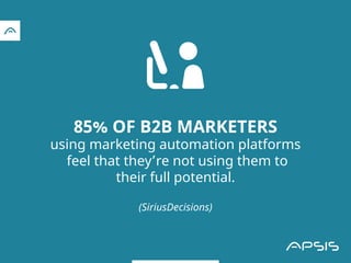 85% OF B2B MARKETERS
using marketing automation platforms
feel that they’re not using them to
their full potential.
(Siriu...
