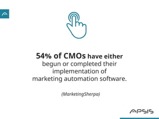 54% of CMOs have either
begun or completed their
implementation of
marketing automation software.
(MarketingSherpa)
 