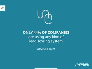 ONLY 44% OF COMPANIES
are using any kind of
lead scoring system.
(Decision Tree)
 