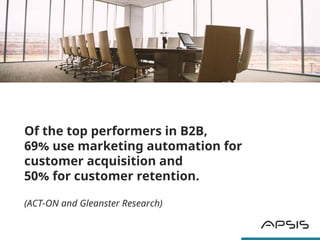 Of the top performers in B2B,
69% use marketing automation for
customer acquisition and
50% for customer retention.
(ACT-O...