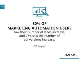33 Great Statistics about Lead Management & Automation