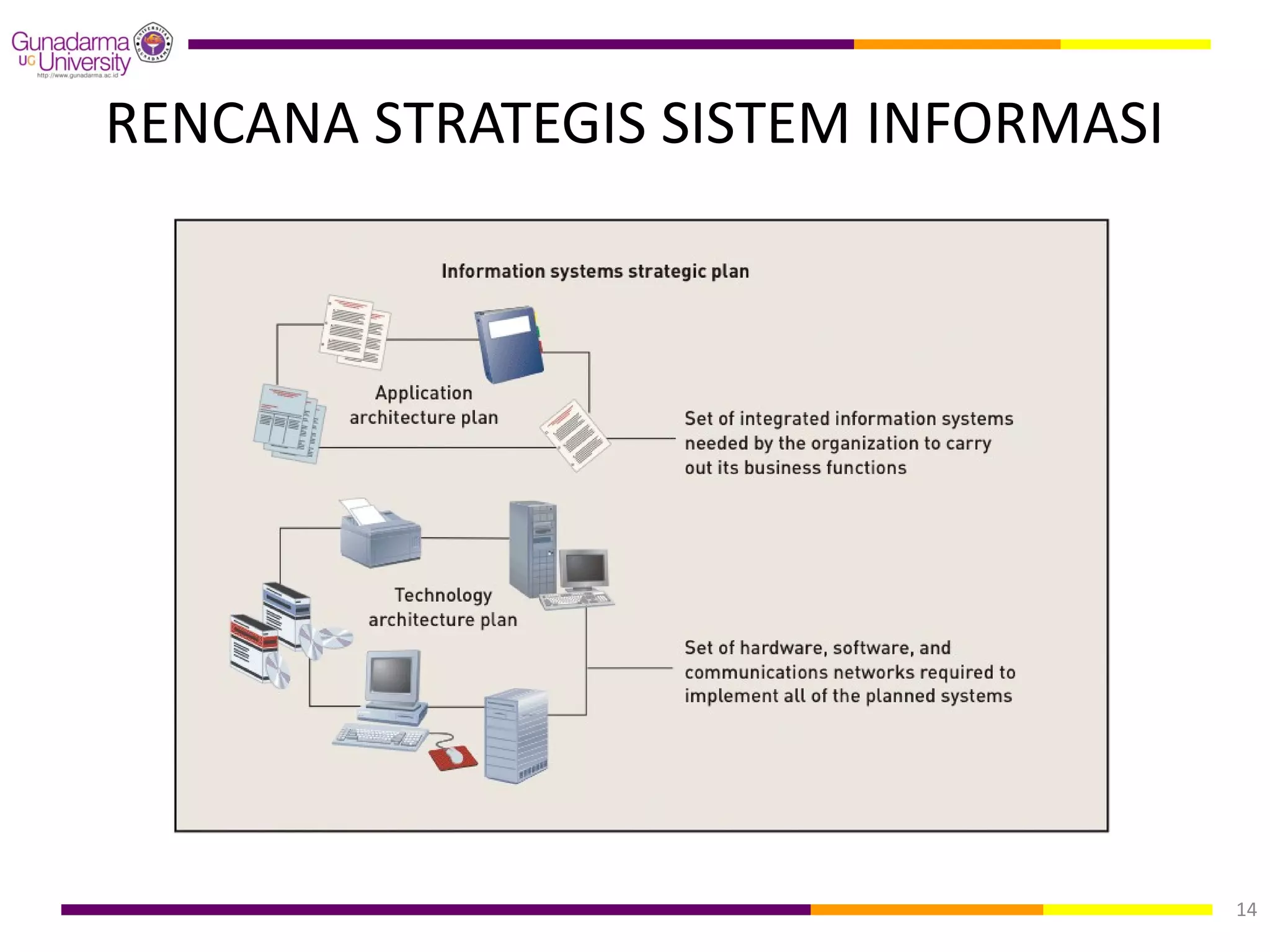 RENCANA STRATEGIS SISTEM INFORMASI




                                     14
 
