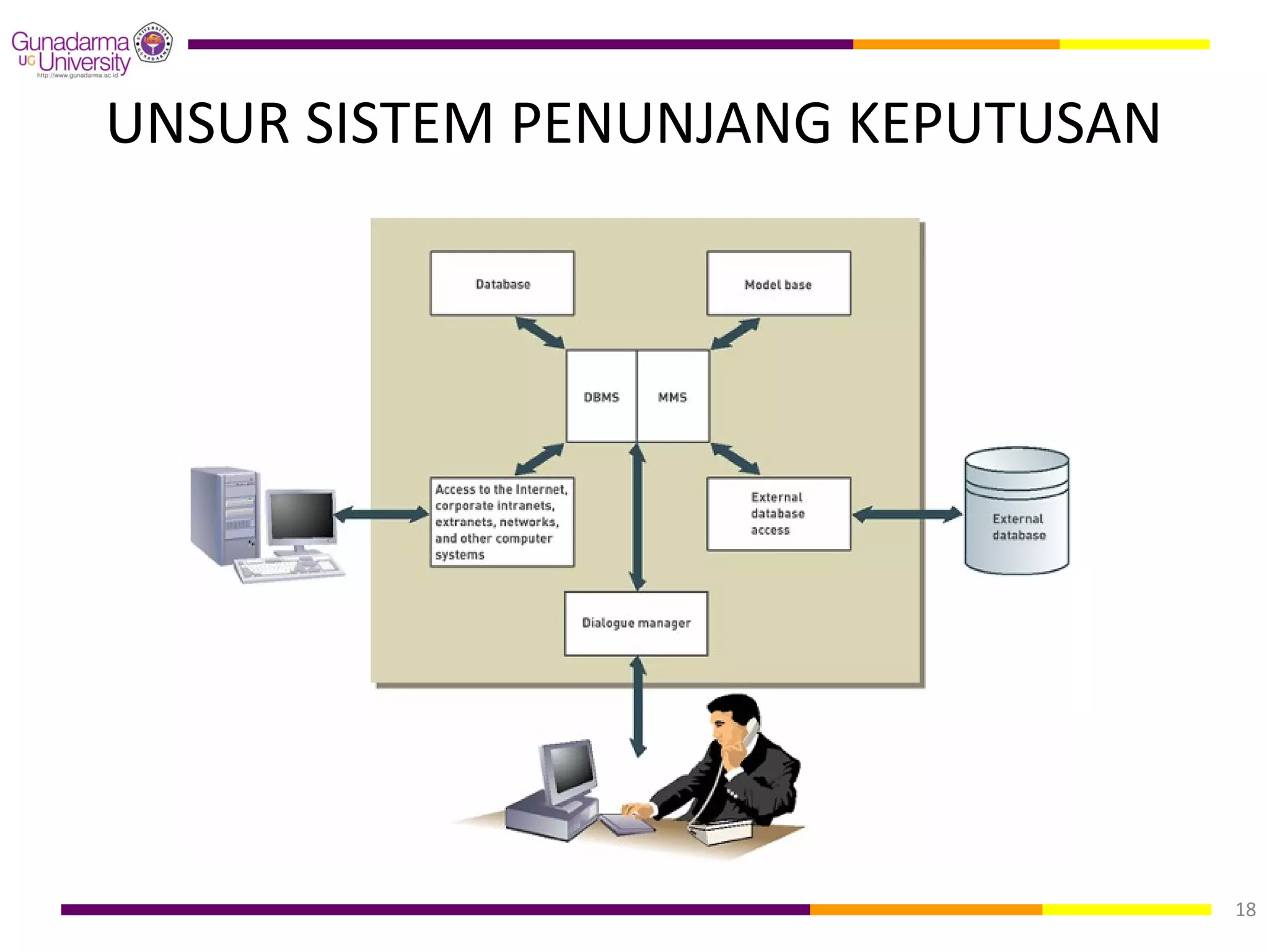 UNSUR SISTEM PENUNJANG KEPUTUSAN




                                   18
 