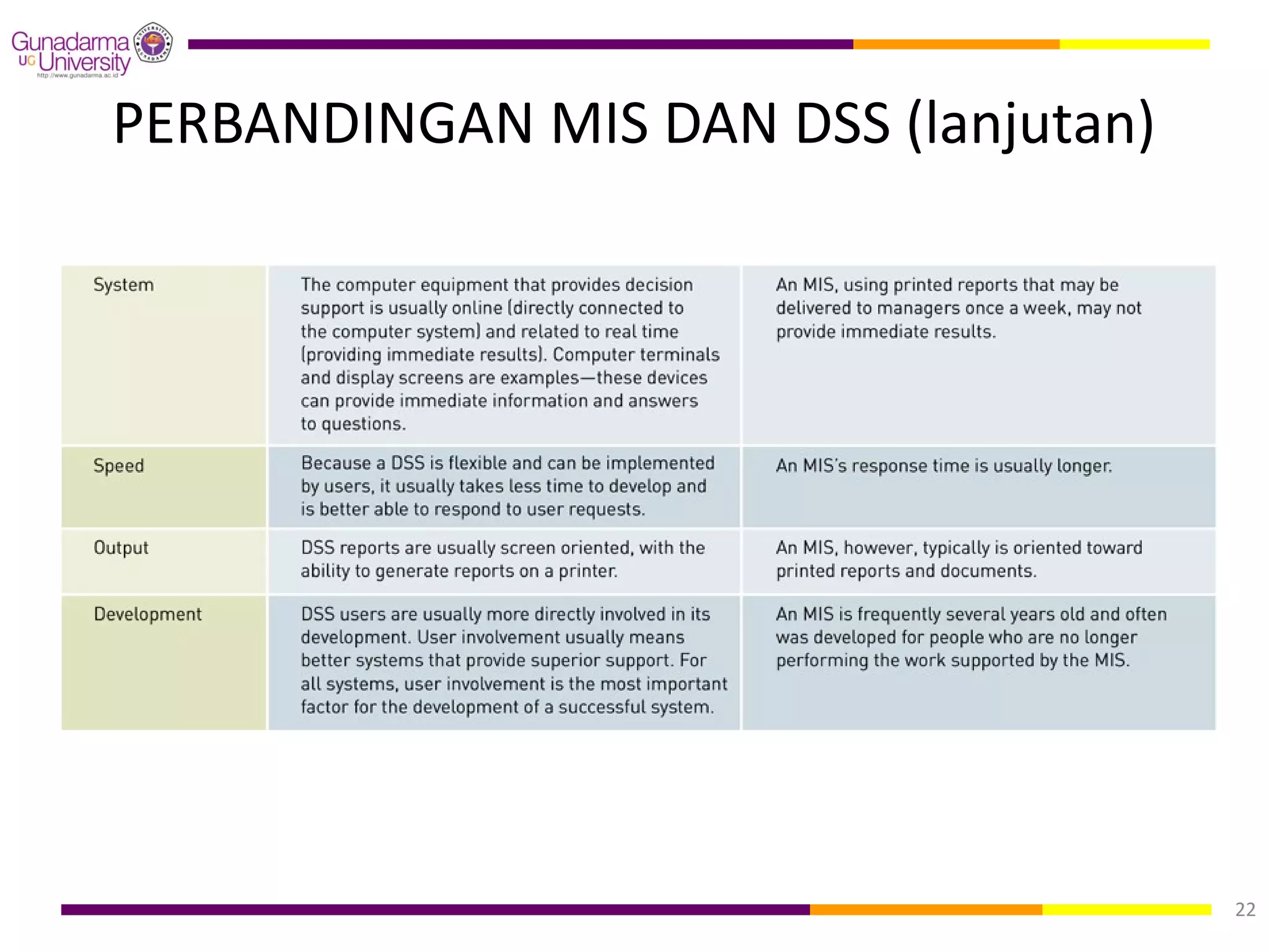 PERBANDINGAN MIS DAN DSS (lanjutan)




                                      22
 