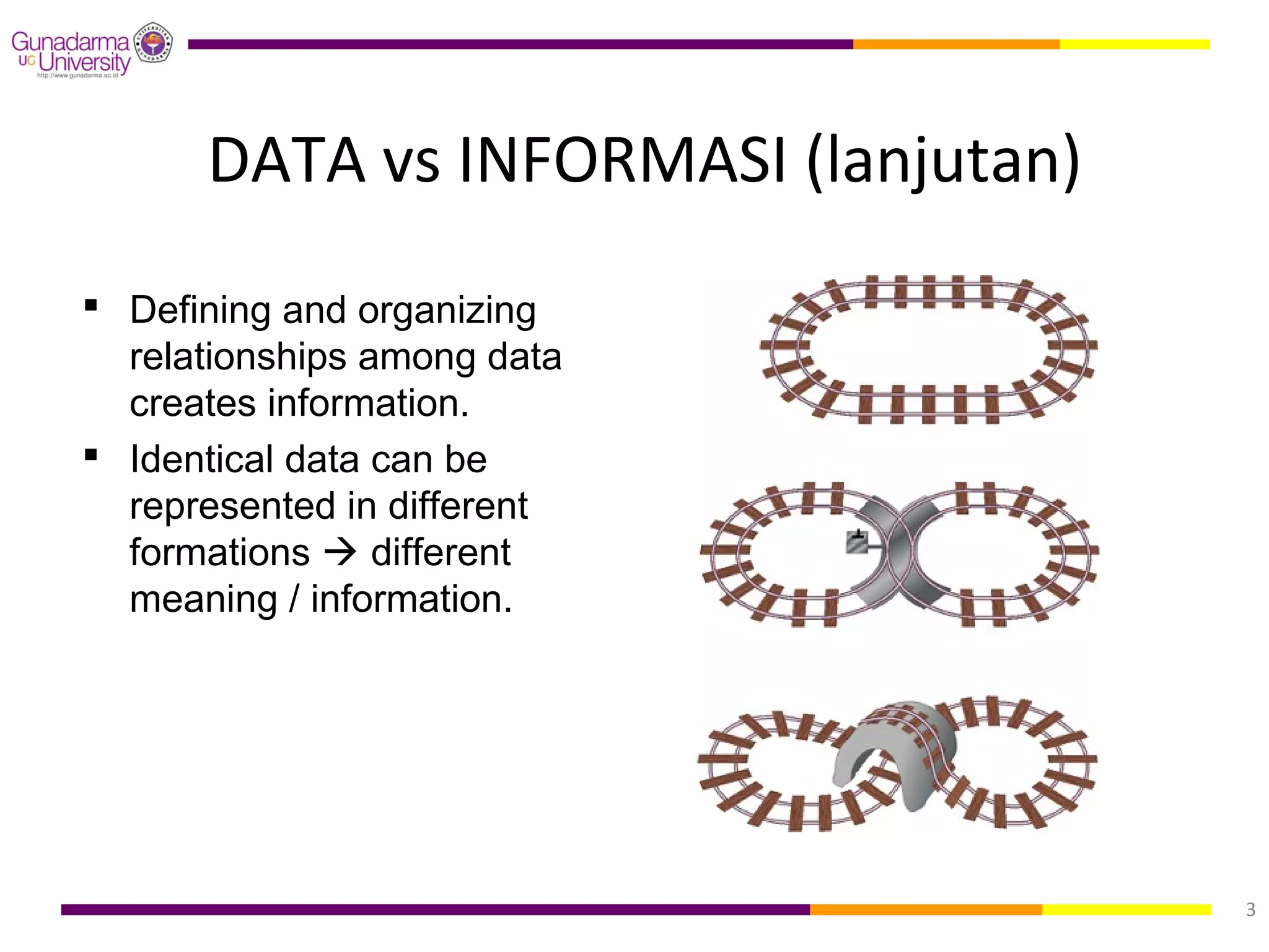 DATA vs INFORMASI (lanjutan)
 Defining and organizing
  relationships among data
  creates information.
 Identical data can be
  represented in different
  formations  different
  meaning / information.




                                     3
 
