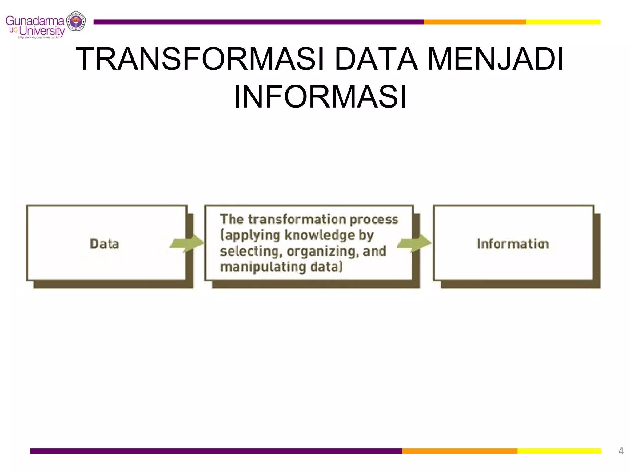 TRANSFORMASI DATA MENJADI
       INFORMASI




                            4
 