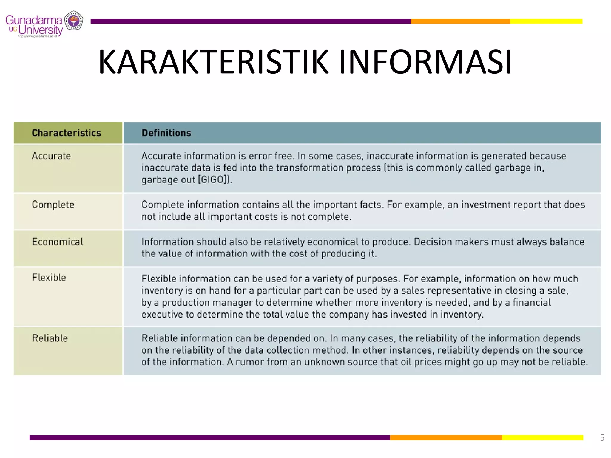 KARAKTERISTIK INFORMASI




                          5
 