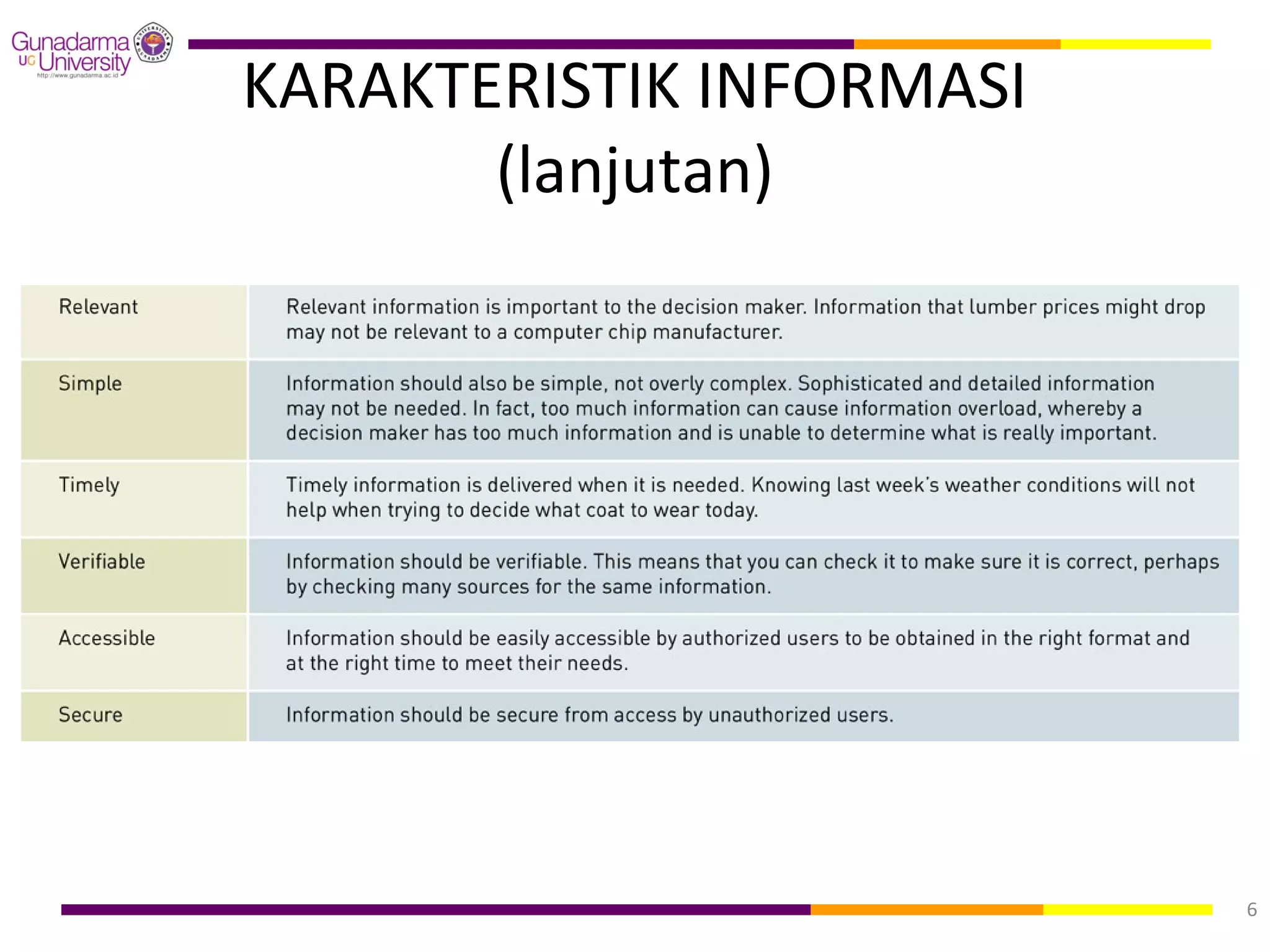 KARAKTERISTIK INFORMASI
       (lanjutan)




                          6
 