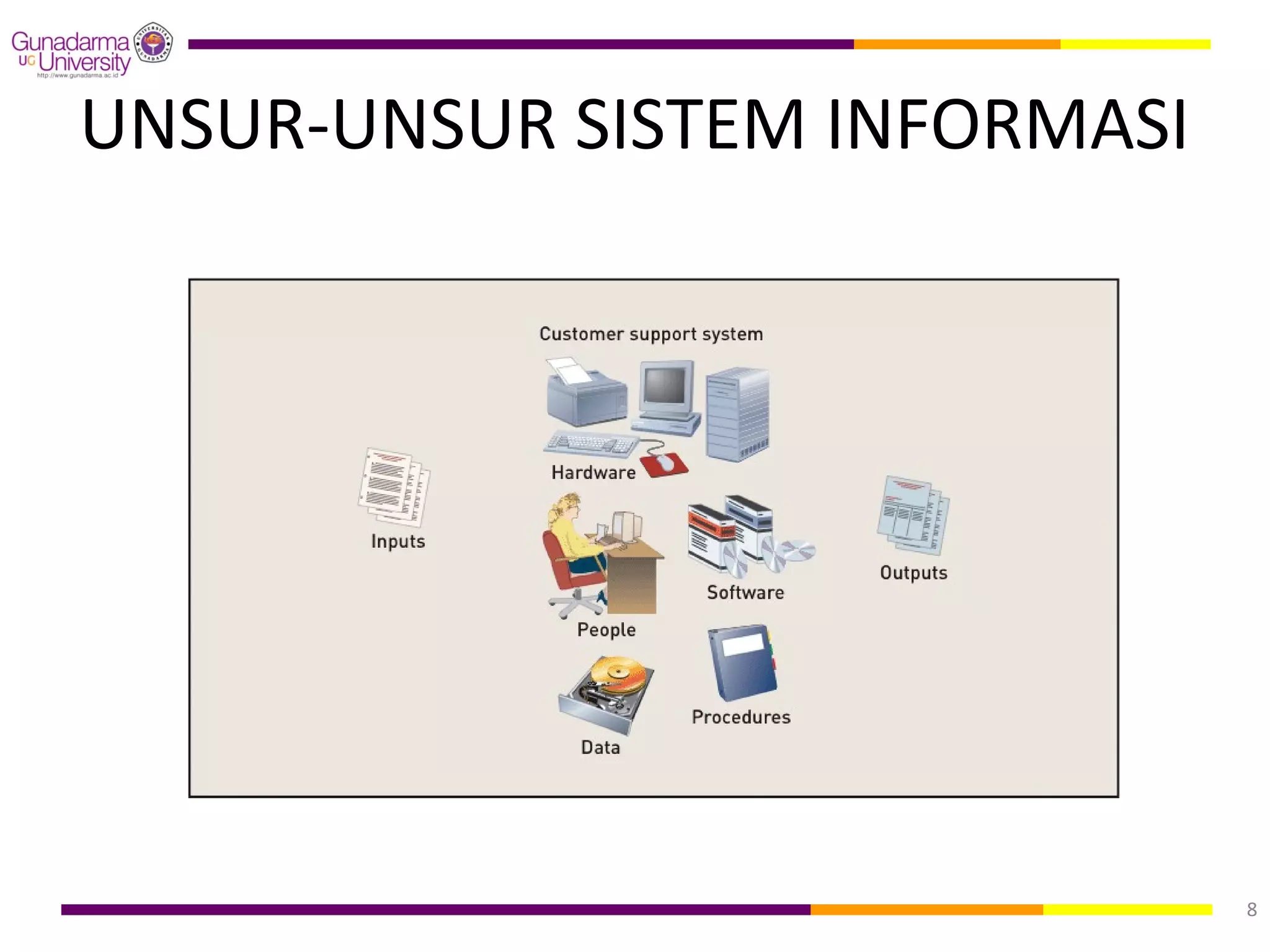 UNSUR-UNSUR SISTEM INFORMASI




                               8
 