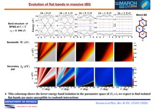 Topological flat bands without magic angles in massive twisted bilayer ...