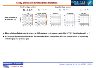 Topological flat bands without magic angles in massive twisted bilayer ...