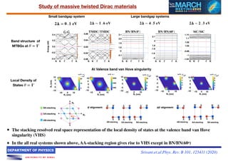 Topological flat bands without magic angles in massive twisted bilayer ...