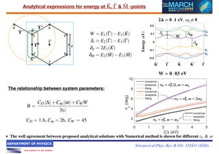 Topological flat bands without magic angles in massive twisted bilayer ...