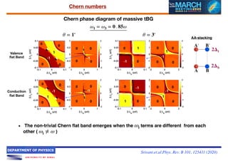 Topological flat bands without magic angles in massive twisted bilayer ...