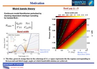 Topological flat bands without magic angles in massive twisted bilayer ...