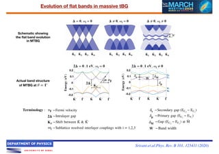 Topological flat bands without magic angles in massive twisted bilayer ...