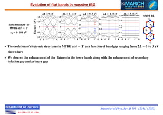 Topological flat bands without magic angles in massive twisted bilayer ...