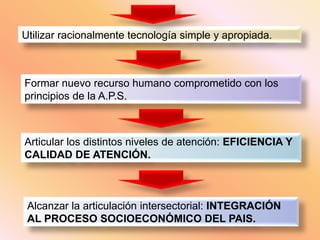 TRES ENFOQUES DIFERENTES DE  LA  A.P.S.