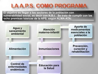 LA ESTRATEGIA EN A.P.S. PROPONE:Brindar cobertura integral especialmente en servicios básicos, priorizando los grupos de riesgo:  EQUIDADBrindar a cada individuo y grupo familiar la cobertura en salud de acuerdo a sus necesidades reales: IGUALDADAmpliar la base del sistema de salud incluyendo el autocuidado y la aceptación social: PARTICIPACION SOCIAL