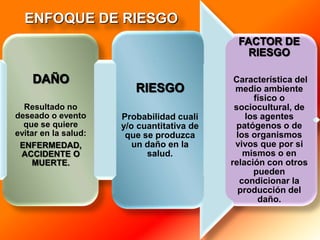 LA A.P.S. COMO PROGRAMAEl objetivo es llegar a los sectores de la población con vulnerabilidad social, es decir con N.B.I.   Se trata de cumplir con las ocho premisas básicas de la APS, según ALMA-ATA: