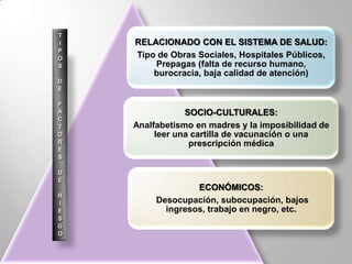 por medio del mecanismo “referencia y contra-referencia”ENFOQUE DE RIESGO