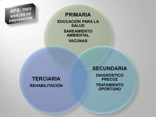 TIPOS DE FACTORES DE RIESGO