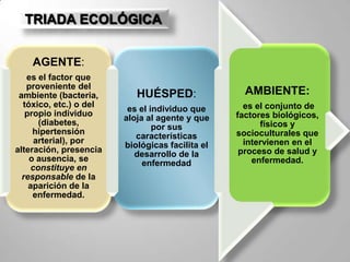 TIPOS DE FACTORES DE RIESGO