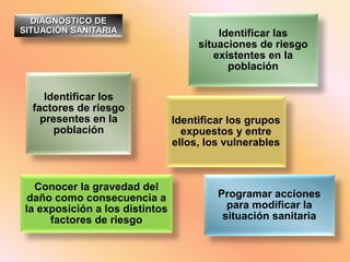 IMPORTANCIA DEL ENFOQUE DE RIESGODISCRIMINAR EL ALTO Y EL BAJO RIESGO Y LA IDENTIFICACIÓN DE LOS GRUPOS VULNERABLES