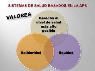 EL LEGADO DE ALMA-ATA El desarrollo del marco doctrinario y programático de Promoción de la Salud (Carta de Ottawa)