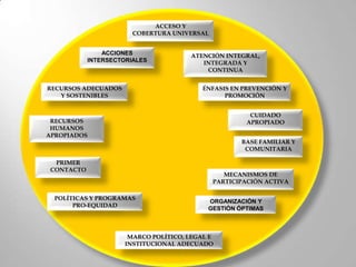 El potencial de la participación de los ciudadanos en las decisiones relacionados con salud (Foros de la sociedad civil - Mesas de Diálogo)