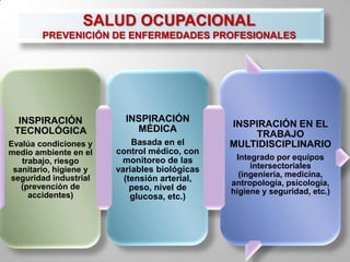 El reconocimiento de la necesidad de fortalecer los sistemas de salud integralmente 