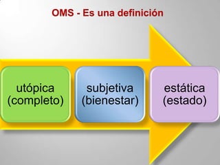 OMS - Es una definición 