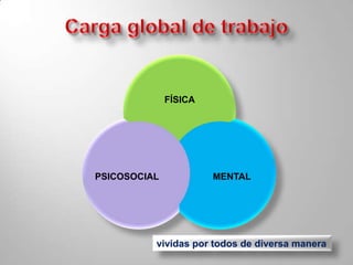 Fortalecer la gestión y el desarrollo de las personas que trabajan por la saludSALUD OCUPACIONALPREVENICIÓN DE ENFERMEDADES PROFESIONALES