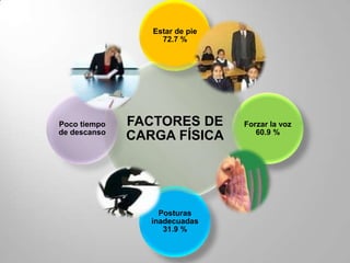 Trabajo y saludUna mirada desde los docentes privadosJornada Laboral DocenteNivel SecundarioCIEPBACentro de Investigaciones de la Educación Privada de la Provincia de Buenos Aires