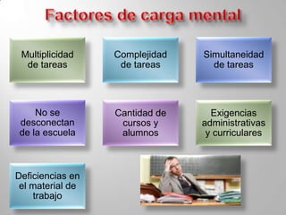 En promedio, tienen 40,5 años de edad.