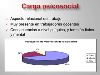 El promedio de antigüedad de los docentes de secundaria es de 13 años.El 43 % de los profesores tiene un ingreso mensual per cápita en su hogar de $1000 a $1500; el 37% mayor a $1.500 y el 19,6% menor a $1000. 