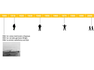 1900      1910       1920      1930   1940   1950   1960   1970   1980   1990   2000




1902 1er cotxe matriculat a Espanya
1903 1er vol dels germans Wright
1906 1a emisió radiofònica als EUA
 