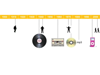 1900   1910   1920   1930   1940   1950   1960   1970   1980       1990   2000




                                                         mp3	
  
 