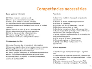 Competències	
  necessàries	
  
Buscar	
  i	
  ges$onar	
  informació:	
                                                                          Presentació:	
  
	
                                                                                                                	
  
29.	
  UHlitzar	
  marcadors	
  basats	
  en	
  la	
  web.	
                                                      46.	
  Determinar	
  l'audiència	
  i	
  l'apropiada	
  longitud	
  de	
  les	
  
30.	
  Com	
  (i	
  quan)	
  buscar	
  en	
  entorns	
  especíﬁcs.	
                                              presentacions.	
  
31.	
  Com	
  (i	
  quan)	
  uHlitzar	
  un	
  cercador	
  d'imatges.	
                                           47.	
  Principis	
  de	
  disseny	
  per	
  a	
  bones	
  presentacions.	
  
32	
  Com	
  (i	
  quan)	
  uHlitzar	
  motors	
  alternaHus	
  de	
  recerca	
                                   48.	
  Principis	
  de	
  storytelling.	
  
33.	
  Qui	
  escriu	
  els	
  arHcles	
  de	
  Wikipedia	
  i	
  quan	
  ens	
  han	
  de	
  merèixer	
          49.	
  ComparHr	
  una	
  sèrie	
  de	
  diaposiHves	
  a	
  Internet.	
  
	
  conﬁança?	
                                                                                                   50.	
  Construir	
  una	
  presentació	
  no	
  lineal.	
  
34.	
  Com	
  construir	
  un	
  motor	
  de	
  recerca	
  personalitzada.	
                                      51.	
  Construir	
  presentacions	
  cridaneres	
  (i	
  quan	
  usar-­‐les).	
  
35.	
  Com	
  podem	
  conﬁar	
  en	
  la	
  informació	
  que	
  trobem	
                                        52.	
  Buscar	
  imatges	
  d'alta	
  qualitat	
  que	
  poden	
  uHlitzar-­‐se	
  en	
  
36.	
  Usar	
  les	
  cites	
  per	
  a	
  trobar	
  millors	
  referències.	
                                    presentacions	
  (amb	
  copyrights	
  apropiats).	
  
37.	
  GesHonar	
  bibliograﬁa	
  online	
  (ex.	
  Zotero)	
                                                     53.	
  Buscar	
  àudios	
  que	
  poden	
  comparHr-­‐se	
  en	
  presentacions	
  
38.	
  Conﬁgurar	
  alertes	
  per	
  a	
  rastrejar	
  informació	
  nova	
  	
                                  (amb	
  copyrights	
  apropiats).	
  
	
                                                                                                                54.	
  Crear	
  un	
  script	
  de	
  captura	
  per	
  a	
  un	
  video.	
  
                                                                                                                  55.	
  Maneres	
  de	
  capturar	
  un	
  vídeo	
  a	
  Internet.	
  
Privadesa,	
  seguretat	
  i	
  llei:	
                                                                           56.	
  Com	
  (i	
  quan)	
  uHlitzar	
  una	
  lupa	
  virtual	
  en	
  les	
  
	
                                                                                                                presentacions.	
  
39.	
  CreaGve	
  Commons.	
  Què	
  és	
  i	
  com	
  triar	
  la	
  llicència	
  adient	
  	
                   	
  
40.	
  Saber	
  quin	
  ús	
  podem	
  donar	
  a	
  materials	
  que	
  trobem	
  en	
  la	
  xarxa.	
           Maneres	
  d'aprendre:	
  
41.	
  Quins	
  podem	
  comparHr	
  i	
  com	
  entre	
  diferents	
  audiències.	
  
42.	
  Administrar	
  noms	
  d'usuari	
  i	
  contrasenyes.	
                                                    	
  
                                                                                                                  57.	
  Construir	
  mapes	
  mentals	
  interacHus	
  per	
  a	
  organitzar	
  
43.	
  Trobar	
  i	
  ajustar	
  la	
  conﬁguració	
  de	
  privadesa	
  de	
  les	
  xarxes	
  socials	
  	
  
44.	
  Com	
  alguns	
  llocs	
  de	
  datamining	
  espien	
  les	
  nostres	
  dades?	
  	
                     idees.	
  
                                                                                                                  58.	
  Usar	
  un	
  blog	
  per	
  a	
  seguir	
  el	
  propi	
  procés	
  d'aprenentatge.	
  
45.	
  Quines	
  qüesHons	
  de	
  seguretat	
  cal	
  tenir	
  en	
  compte	
  amb	
  els	
  	
                  59.	
  Trobar	
  bons	
  llocs,	
  blogs,	
  i	
  altres	
  publicacions	
  per	
  a	
  l'àmbit	
  
sistemes	
  de	
  localització	
  GPS?	
                                                                          que	
  s'està	
  estudiant.	
  
                                                                                                                  60.	
  Conrear	
  una	
  xarxa	
  personal	
  d'aprenentatge	
  (PLN).	
  
                                                                                                                  61.	
  ParHcipar	
  en	
  xats	
  d'aprenentatge	
  (ex.	
  TweetChats)	
  
                                                                                                                                                                                                                53	
  
 