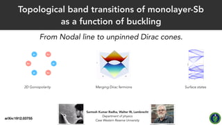 Topological band transitions of monolayer-Sb
as a function of buckling
From Nodal line to unpinned Dirac cones.
e- h+
e-
e-
h+
h+
2D Goniopolarity Merging Dirac fermions Surface states
Santosh Kumar Radha, Walter RL Lambrecht
Department of physics
Case Western Reserve University
arXiv:1912.03755
 