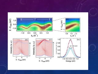 ( a )
( b ) ( c )
( d )
( e )
 