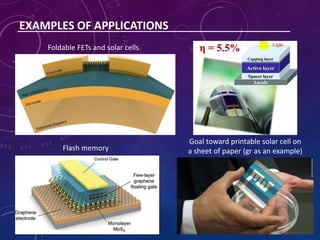 Foldable FETs and solar cells.
Goal toward printable solar cell on
a sheet of paper (gr as an example)Flash memory
EXAMPLES OF APPLICATIONS
 