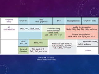 Nature 499, 419 (2013)
(DOI:10.1038/nature12385)
 