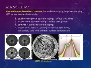 WHY SPE-LEEM?
Micron-size spot, Direct band structure, fast real time imaging, large area mapping,
UHV, surface doping, depth profile.
NSLS I Nanospectroscopy
1. mLEED – reciprocal space mapping: surface crystalline
2. LEEM – real space mapping: surface corrugation
3. mARPES – band structure mapping
4. PEEM and XPEEM(ELETTRA) – chemical sensitivity,
ionization, core level orbitals, surface composition
BNL, NY, USA Elettra, Trieste, Italy
5
2 µm
LEEM, ML graphene
 