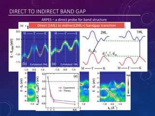DIRECT TO INDIRECT BAND GAP
Photoelectron k-space
mapping
Direct (1ML) to indirect(2ML+) bandgap transition
ARPES – a direct probe for band structure
Jin and Yeh et al, PRL 2013
dz, pz
dx
2
+y
2, dxy
 