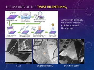 THE MAKING OF THE TWIST BILAYER MoS2
A mixture of etching &
dry transfer method
(collaboration with
Hone group)
SEM Bright-field LEEM Dark-field LEEM
 