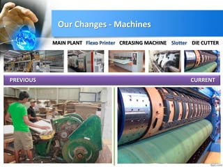 Our Changes - Machines
PREVIOUS CURRENT
MAIN PLANT Flexo Printer
Single Facer 2 Ply Plant Fully Automated 5 ply PlantOne colour flexo printer 4 colour multi function Printer
CREASING MACHINE
Rotary Creasing Machine
Slotter DIE CUTTER
 