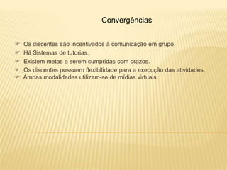 Convergências


   Os discentes são incentivados à comunicação em grupo.
   Há Sistemas de tutorias.
   Existem metas a serem cumpridas com prazos.
   Os discentes possuem flexibilidade para a execução das atividades.
   Ambas modalidades utilizam-se de mídias virtuais.
 