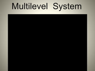 Automatic car parking system | PPTX
